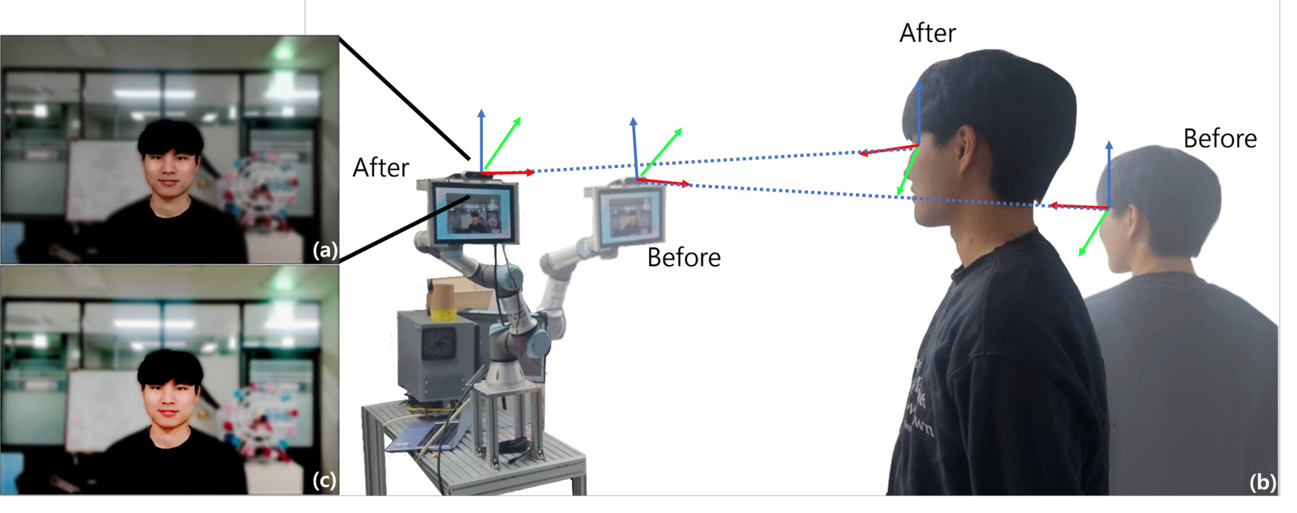Snapbot tracks a moving person with a UR3 arm and compares camera composition before and after the subject moves